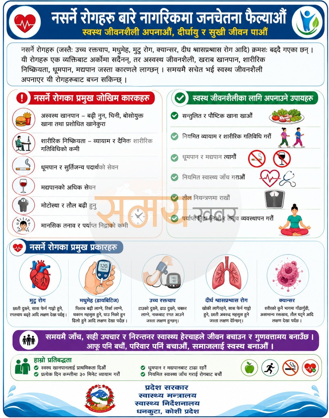 Health Dkt 2
