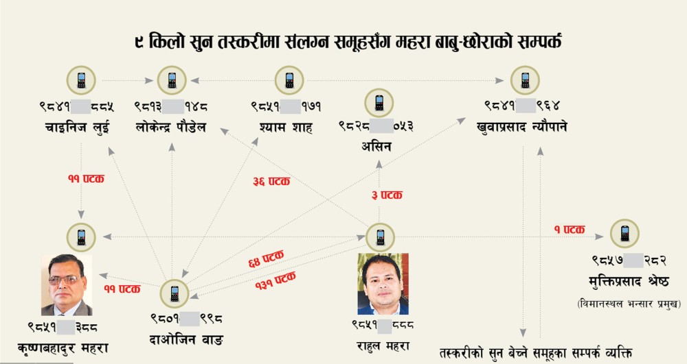 सुन तस्करसँग पूर्वसभामुख कृष्ण वहादुर महराको २२ र छोराको २३४ पटक फोन संवाद